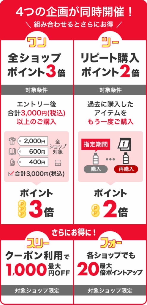 楽天ワンダフルデー