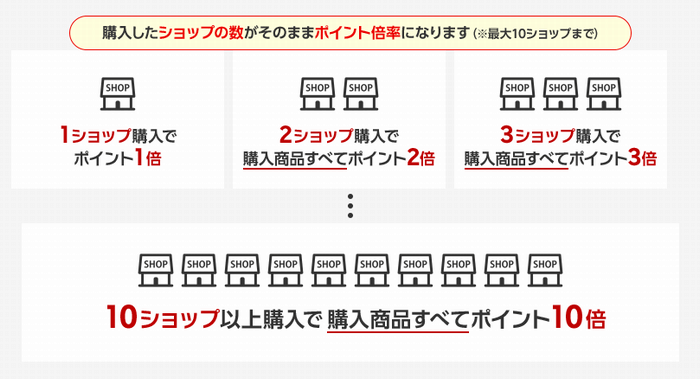 楽天お買い物マラソン