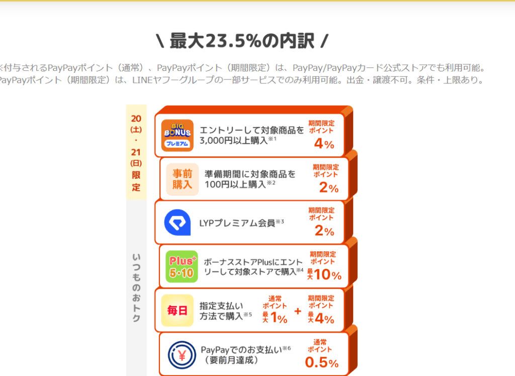 ヤフービッグボーナス