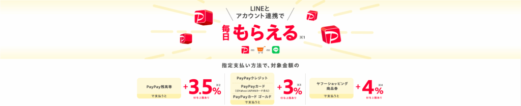 LINEと連携で毎日もらえる 最大＋4%