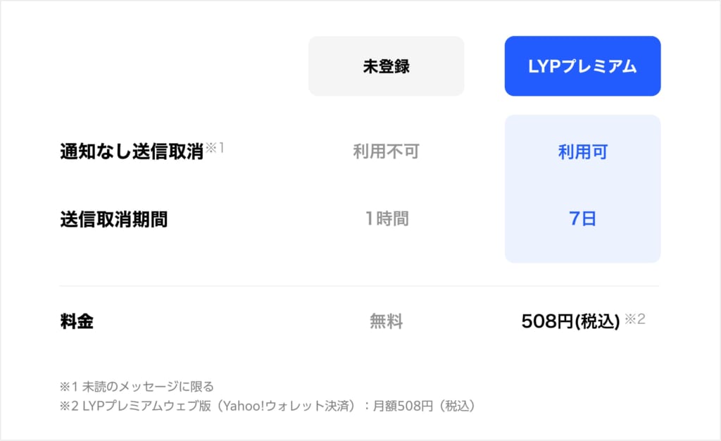 LINEの送信取り消し機能