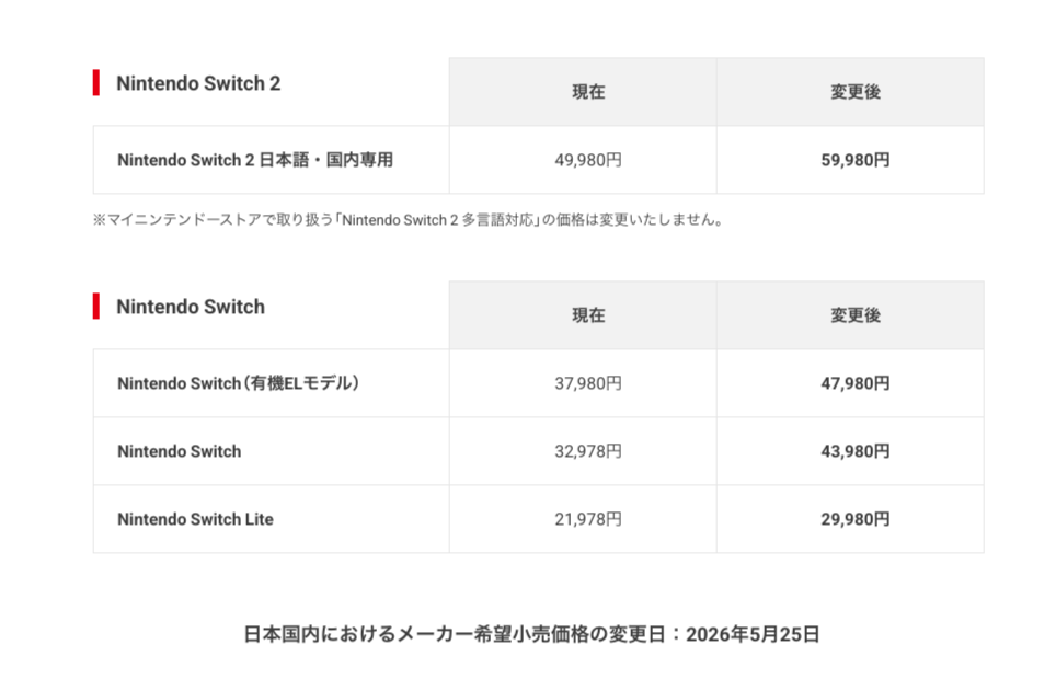 Nintendo Switch 2、5月25日から1万円値上げ！旧価格で購入できる最後