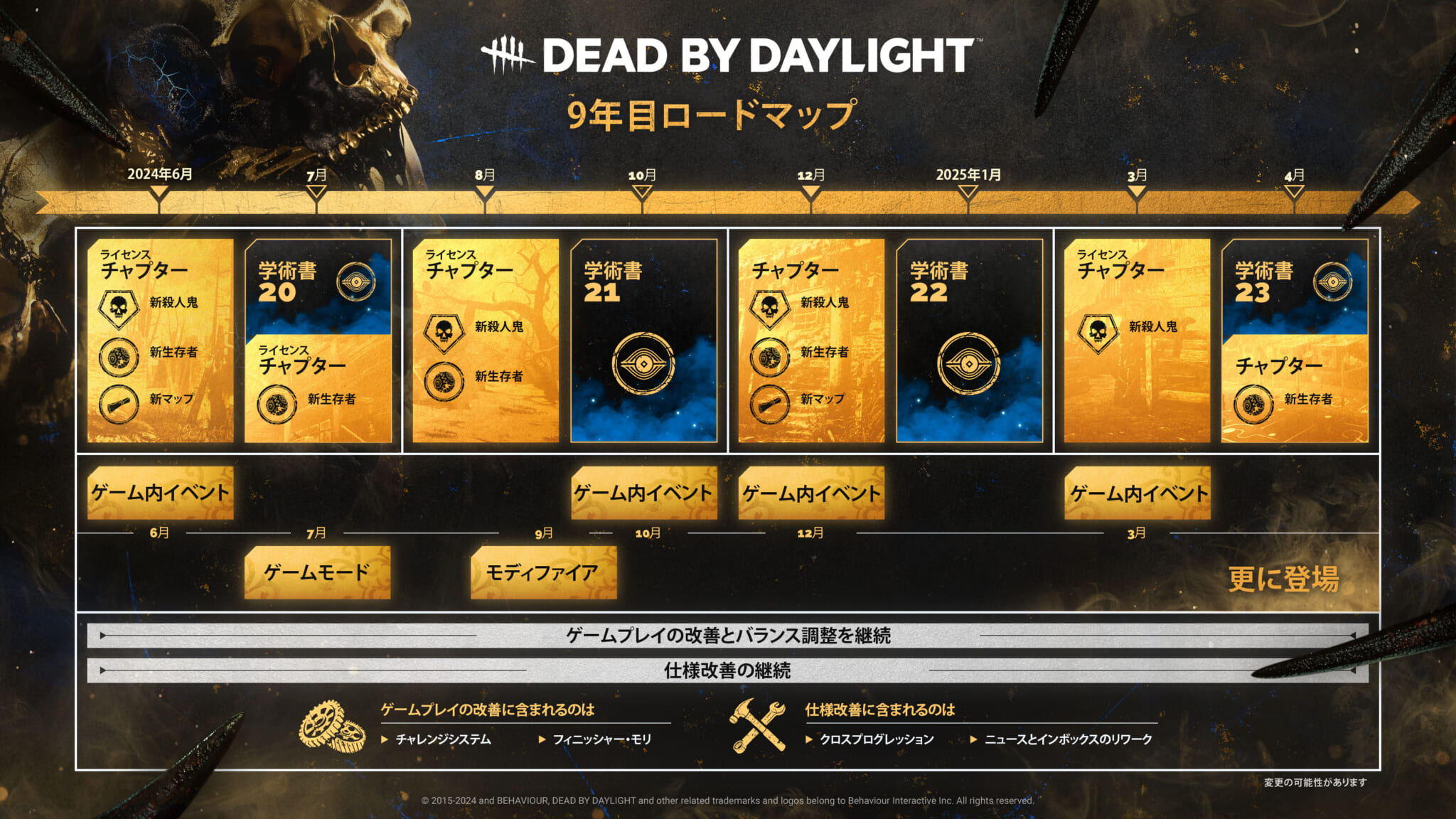  8 2vs8 dead by daylight 
