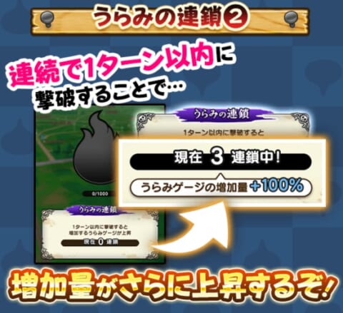 うらみの連鎖