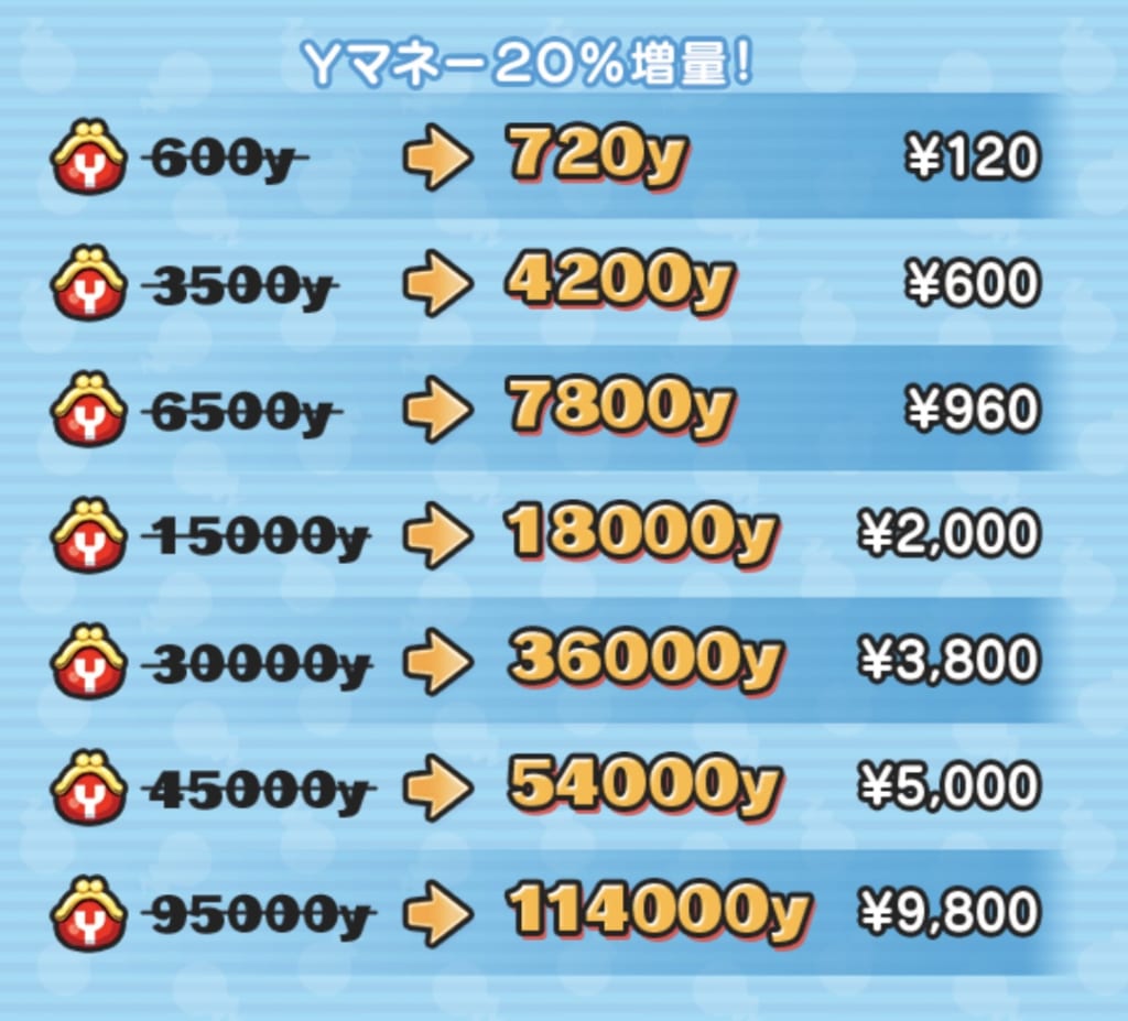 ぷにぷに　 妖怪ウォッチぷにぷに】さくらEXツリーのボス「台風の目」に挑む
